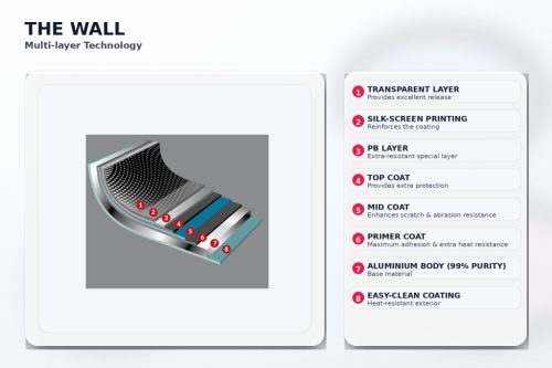 Oala Flonal The Wall cu 2 manere si capac din sticla, 28 cm, antiaderent PB-Tech, pentru gaz/electric/vitroceramic