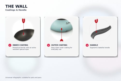 Oala Flonal The Wall cu 2 manere si capac din sticla, 28 cm, antiaderent PB-Tech, pentru gaz/electric/vitroceramic